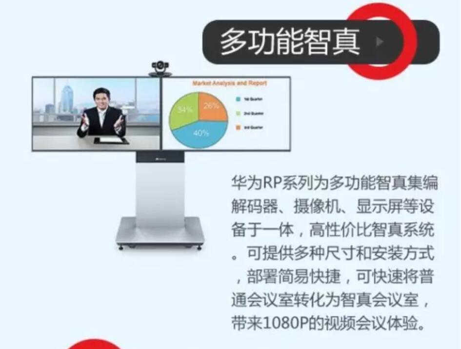 華為視頻會議系統(tǒng)完整布局詳細(xì)分析