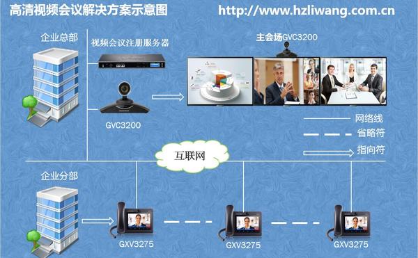 中小企業(yè)基于潮流網(wǎng)絡(luò)GVC3200 9方視頻會議解決方案