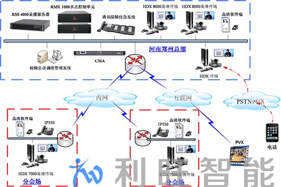 中原證券POLYCOM寶利通高清視頻會議系統(tǒng)解決方案