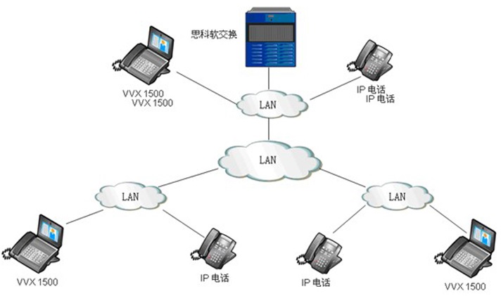 浙江省電力公司紹興分公司POLYCOM寶利通VOIP可視電話(huà)會(huì)議系統(tǒng)解決方案