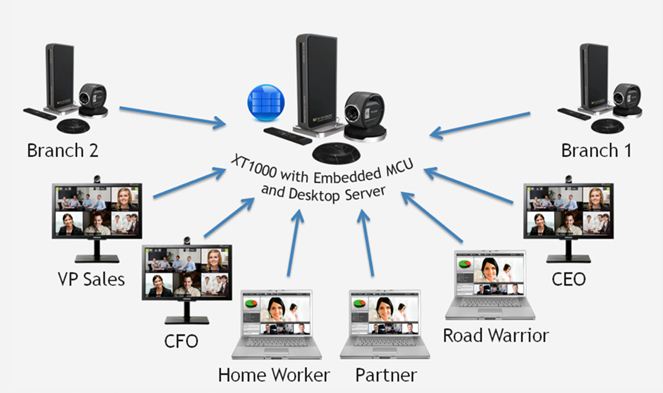 Radvision銳迪訊企業視頻會議系統解決方案