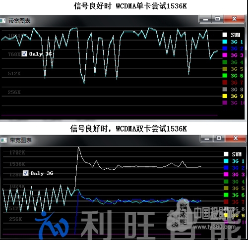 高清視頻會(huì)議系統(tǒng)移動(dòng)化趨勢(shì)已經(jīng)形成