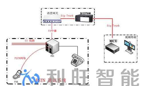 POLYCOM寶利通音視頻會議系統(tǒng)融合，企業(yè)溝通更方便自如