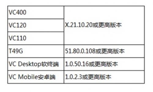 億聯(lián)視頻會(huì)議云管理服務(wù)平臺(tái)震撼上市 
