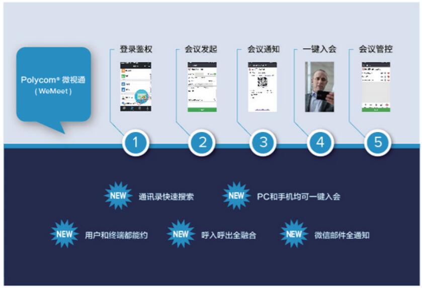 用戶使用微視通(WeMeet)微信版需要具備的條件有哪些？