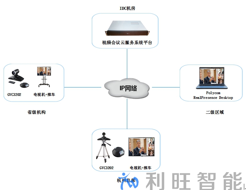 君嘉控股集團(tuán)FARCOM FC-CLOUD-S視頻會(huì)議云服務(wù)&潮流網(wǎng)絡(luò)視頻會(huì)議項(xiàng)目