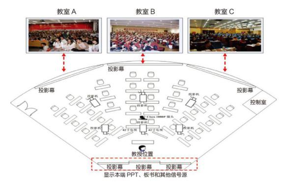 云呈-云視頻會(huì)議引領(lǐng)者，打造大學(xué)云視頻會(huì)議交互平臺(tái)