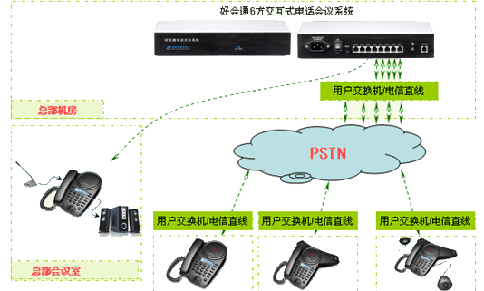 Meeteasy好會通多方會議橋與會議電話結合應用方案簡介
