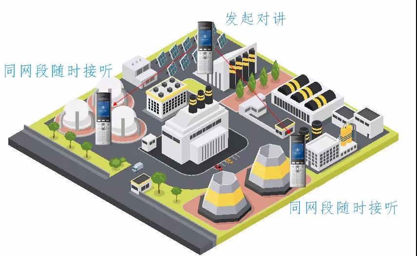 潮流網(wǎng)絡(luò)新推出的企業(yè)便攜式WiFi話機(jī)WP820