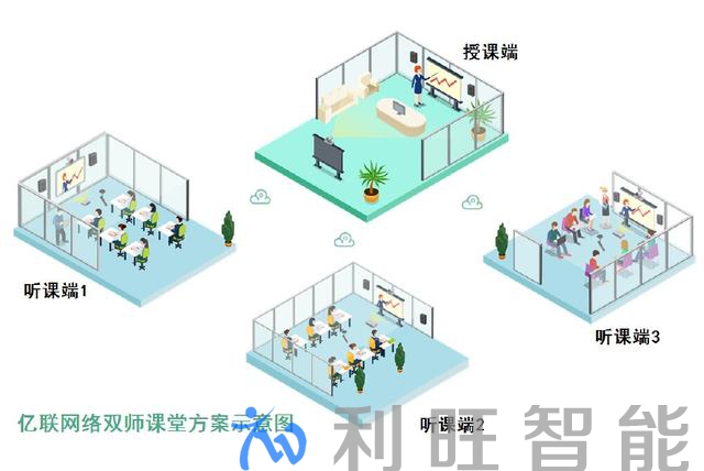 億聯視頻會議系統，給你真正的雙師課堂