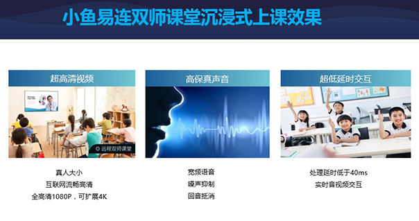 小魚易連雙師課堂：這很可能是10年后課堂的真實模樣！