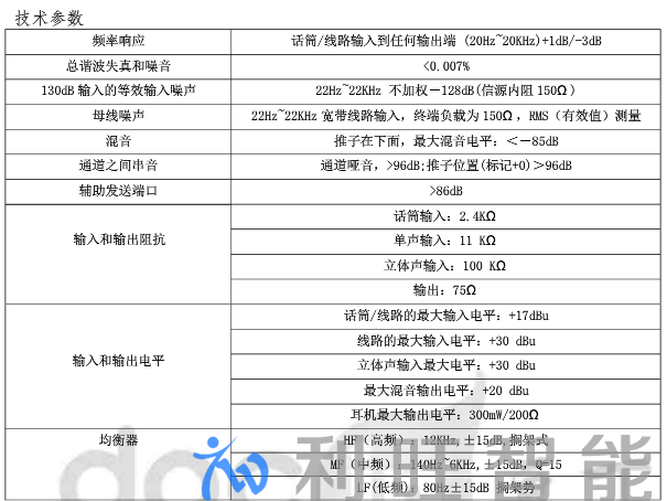 中石油杭州采用H-WIT PAM-8系列專業調音臺