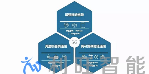 除了網(wǎng)速更快，你可能對5G網(wǎng)絡一無所知
