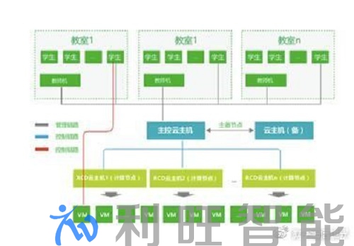 銳捷桌面云問世，資源池化支撐高校教學(xué)應(yīng)用