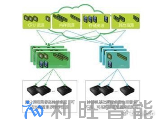 銳捷桌面云問世，資源池化支撐高校教學(xué)應(yīng)用