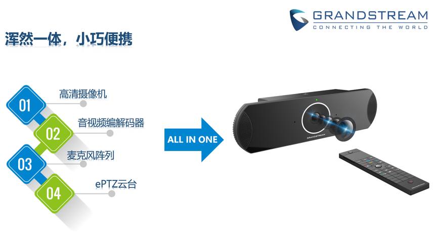 GVC3210潮流網(wǎng)絡(luò)一體化輕巧型高清視頻會議終端性能分析