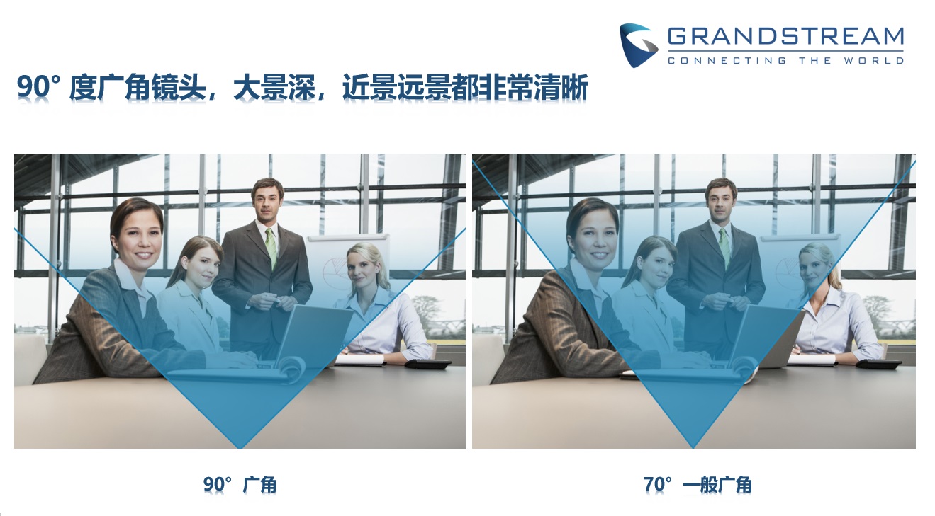 GVC3210潮流網絡一體化輕巧型高清視頻會議終端性能分析