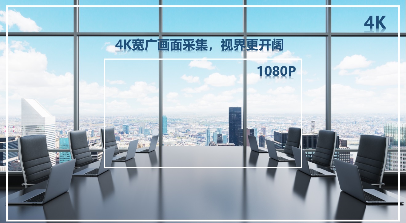 GVC3210潮流網絡一體化輕巧型高清視頻會議終端性能分析