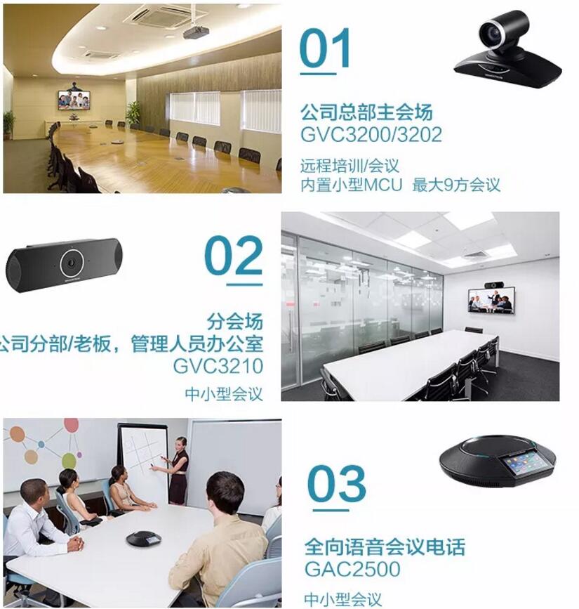 GVC3210潮流網絡一體化輕巧型高清視頻會議終端應用場景