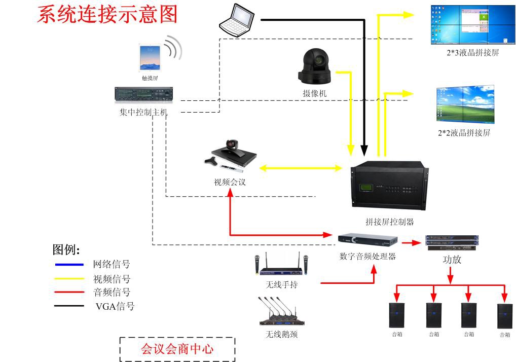 紹興市環(huán)境監(jiān)測中心站環(huán)保會議會商中心項目