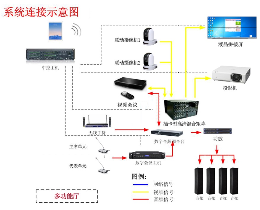 杭州都市高速公路有限公司智能會議室系統項目