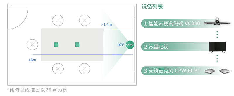 智能云視訊終端vc200