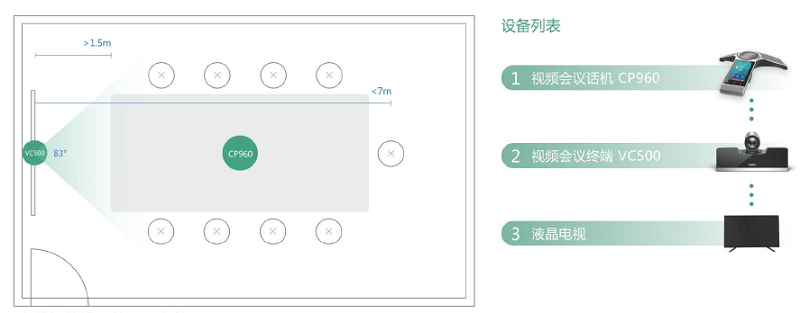 中小型視頻會議終端VC500