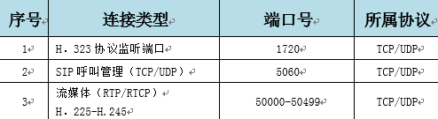 遠端會場視頻會議無法呼叫本地會場的解決方法