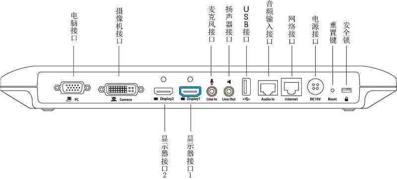 億聯視頻會議忘記管理員密碼如何重置密碼