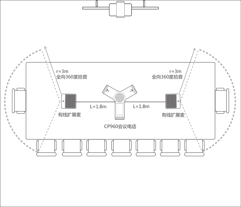 如何使用視頻會議系統無線和有線麥克風