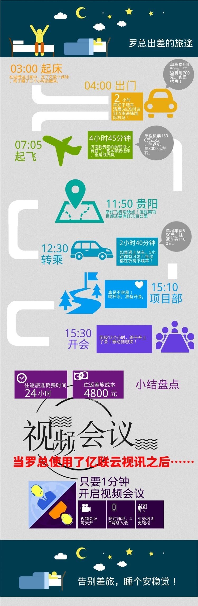 過去開會歷程