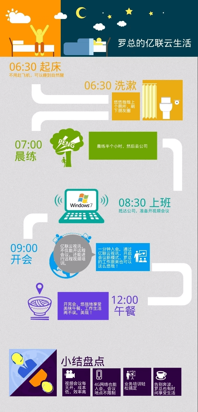 (一分鐘輕松入會，羅總也能享受生活)