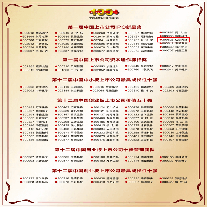 億聯網絡榮獲首屆中國上市公司IPO新星獎