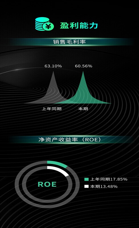 億聯(lián)網(wǎng)絡(luò)上半年報(bào)