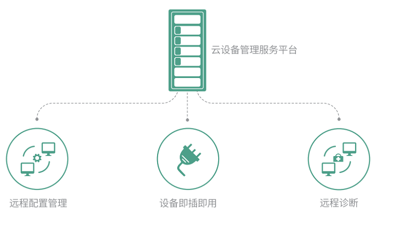 云服務(wù)管理平臺