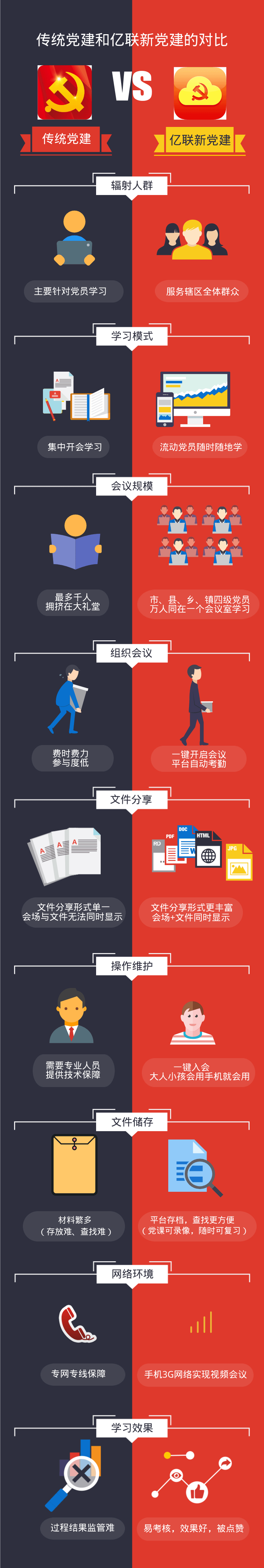 黨建遇難題?億聯視訊來解決!