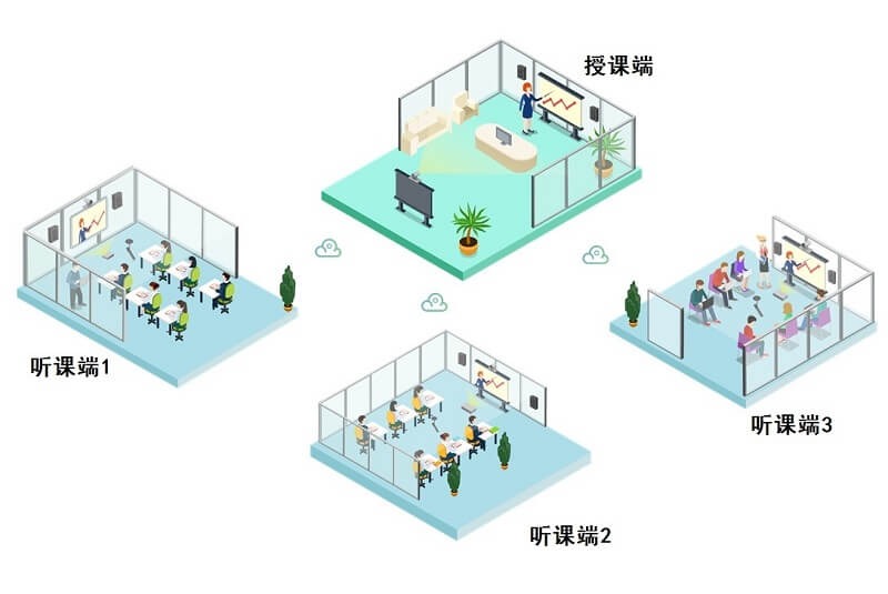 遠程教育解決方案
