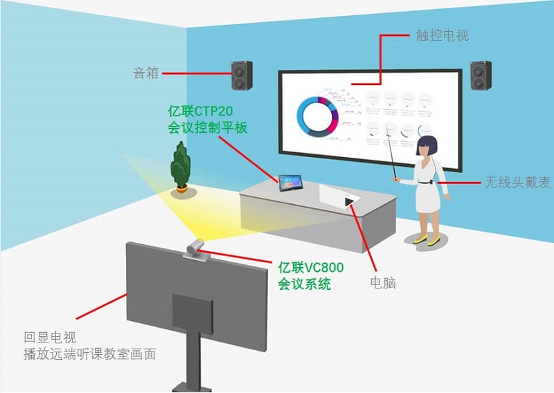 億聯(lián)雙師課堂
