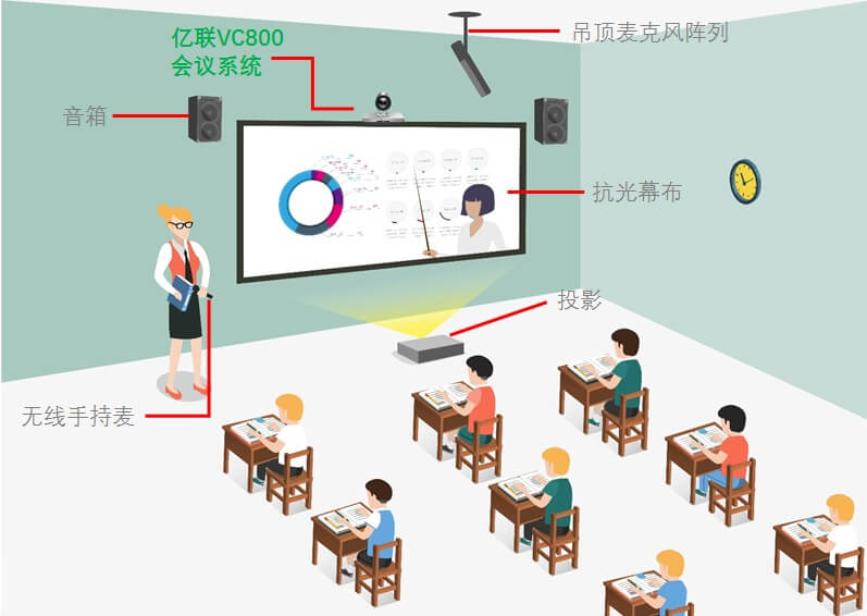 億聯(lián)雙師課堂