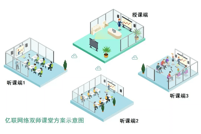 遠(yuǎn)程教育 雙師課堂