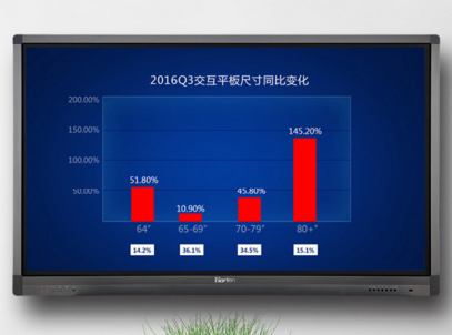 皓麗智能會議一體機，教你輕松打造智能辦公室