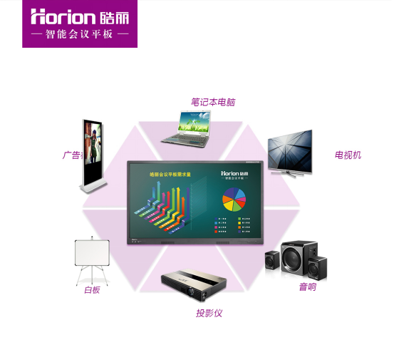 皓麗會(huì)議平板