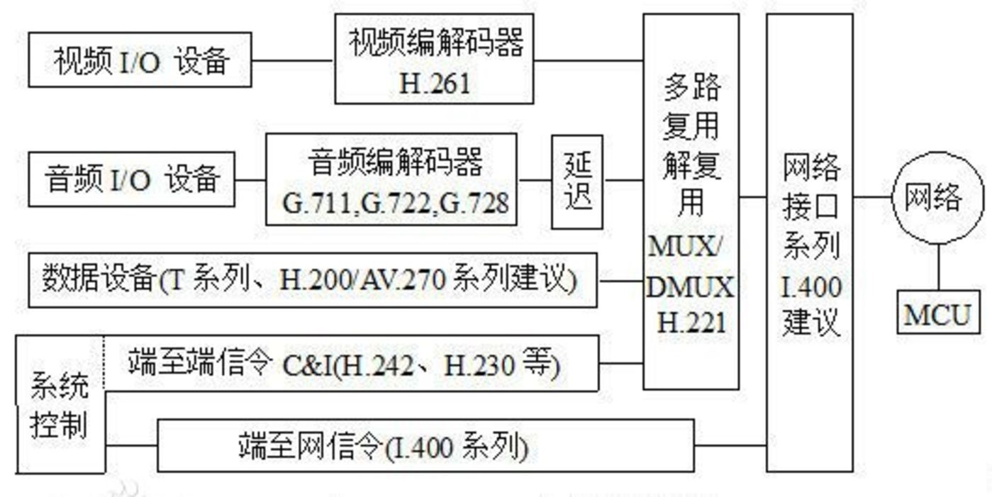 視頻會議成長史：從模擬到數字，從有線到無線
