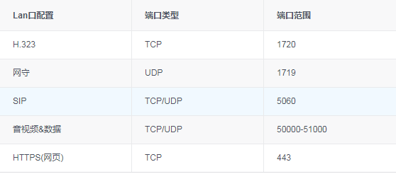 FAQ：億聯網絡視頻會議VCS2.0會議終端軟件功能