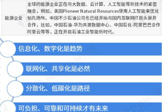 未來(lái)30年，高效協(xié)作為能源企業(yè)把握戰(zhàn)略機(jī)遇期奠定基礎(chǔ)