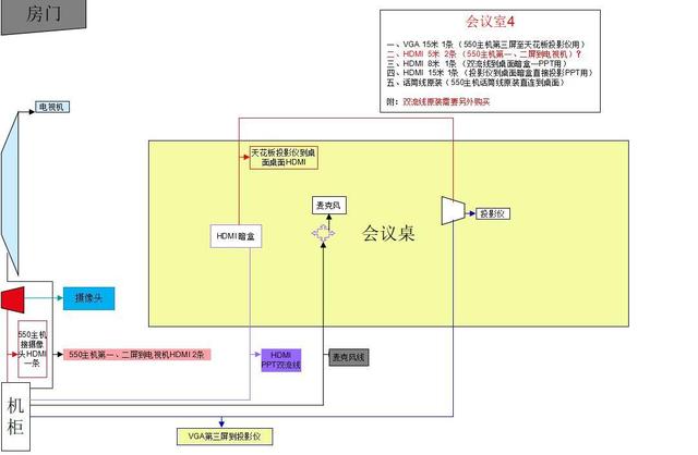 視頻會(huì)議系統(tǒng)解決方案如何挖掘視頻會(huì)議系統(tǒng)更多的應(yīng)用場(chǎng)景？