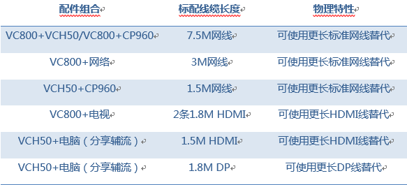 FAQ：億聯網絡視頻會議系統VCS2.0硬件參數