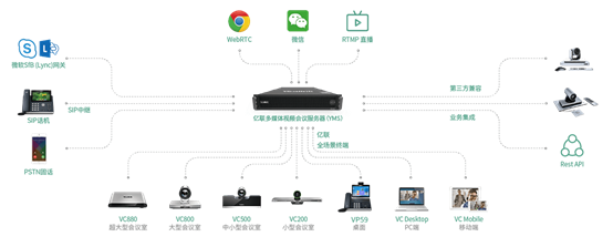 傳統硬件視頻會議的弊端及解決方案