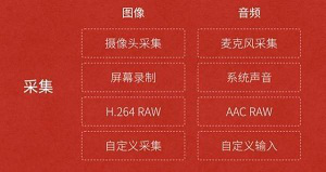 音視頻會議過程之關鍵信息采集