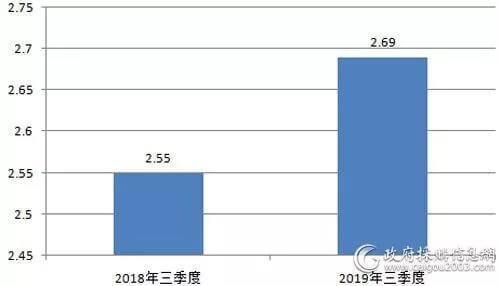 《政府采購信息報》：三季度全國視頻會議系統采購額2.69億